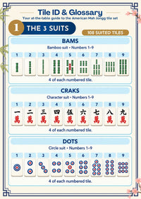 Tile ID & Glossary