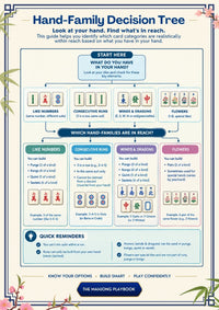 Hand-Family Decision Tree